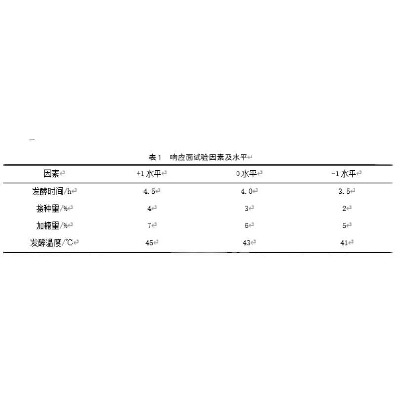 响应面分析数据调整DesignExpert试验设计数据处理3D响应面图