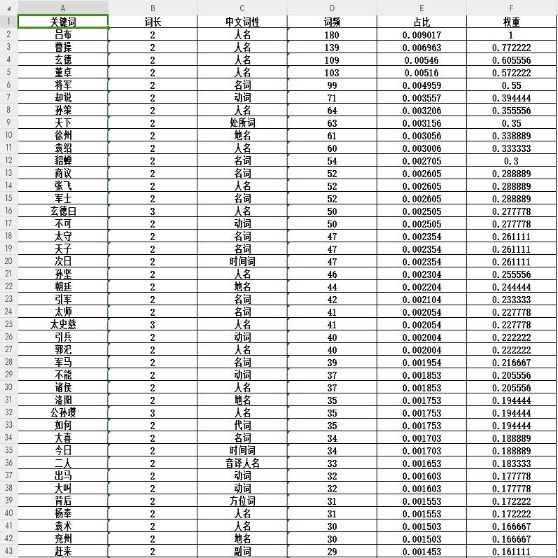词频统计分析软件 jieba分词 支持导入中英文TXT和WORD和EXCEL