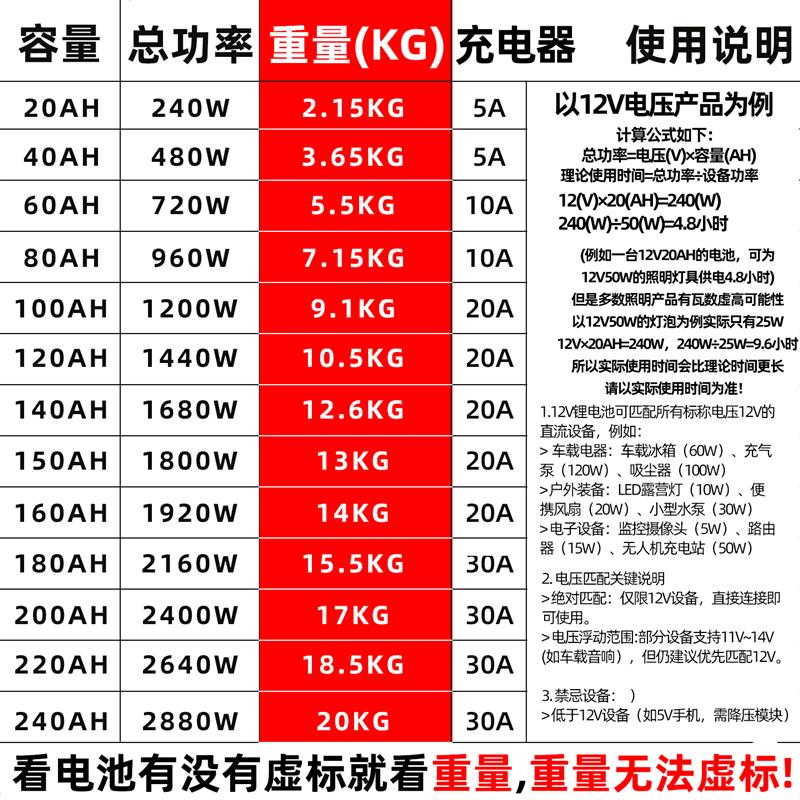 12V锂电池大容量夜市摆摊照明蓄电瓶儿童车强力续航LED灯磷酸铁锂
