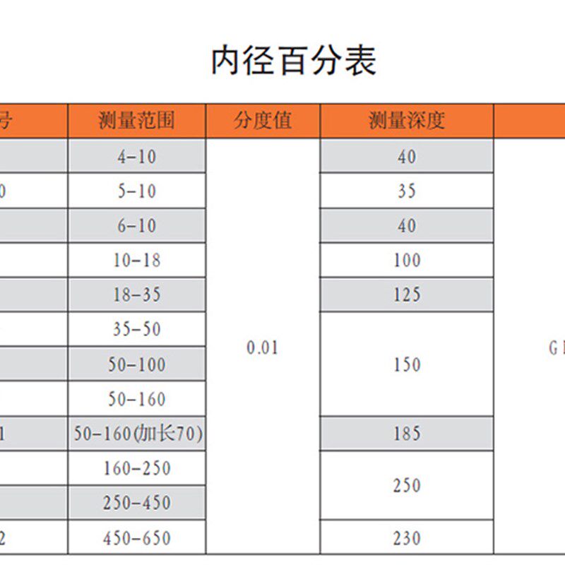 上工内径量表18-35-50-160mm内径百分表指示表精度0.01千分表