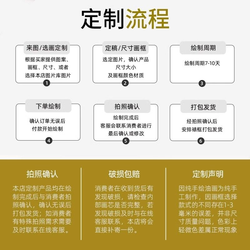 来图定制定制人像来图定做订制装饰画玄关客厅餐厅壁画放大挂墙画