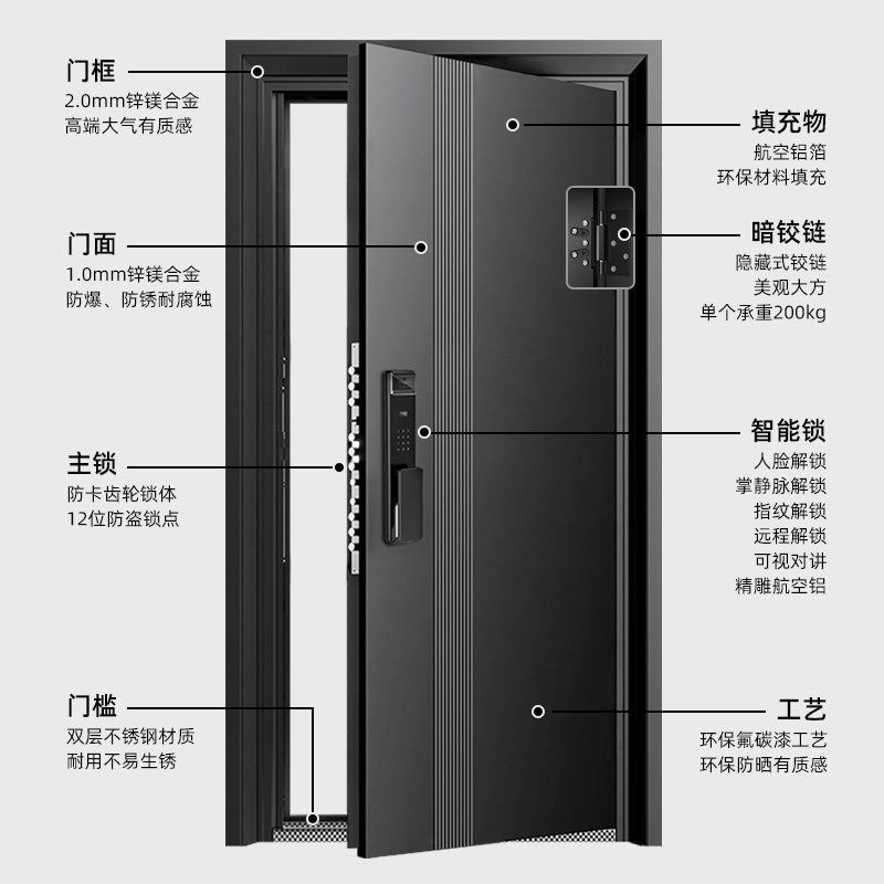 甲级防盗门家用入户门暗合页进户门智能指纹锁安全门子母门定制门