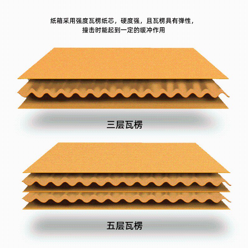 快递纸箱/ 1-12号邮政纸箱淘宝打包纸盒子包装箱子厂家可定做