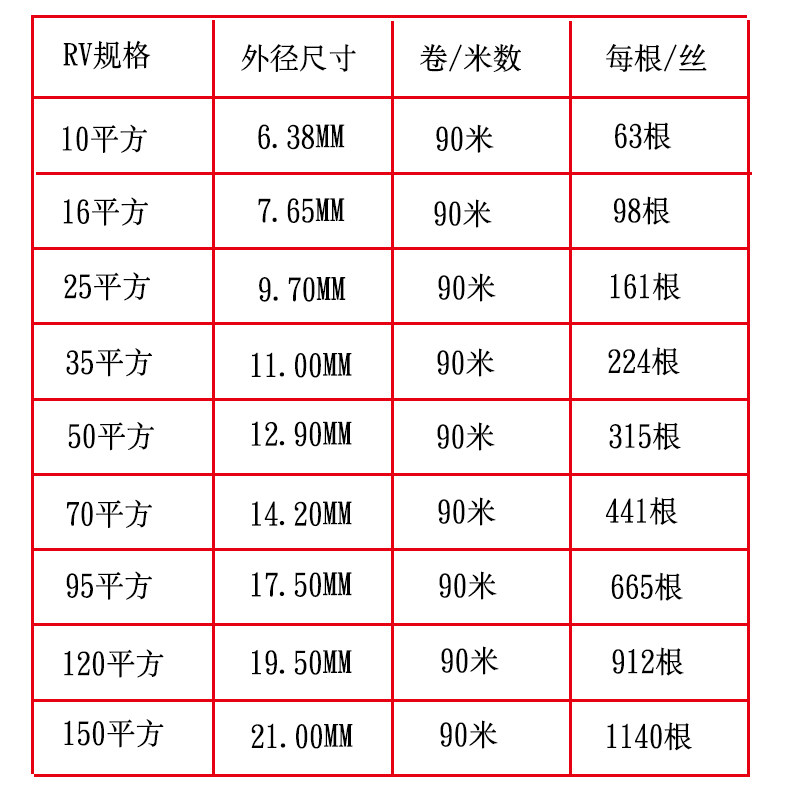 RV多股铜芯线单芯软电线家用家装黄绿双色电缆BVR电子电源控制线