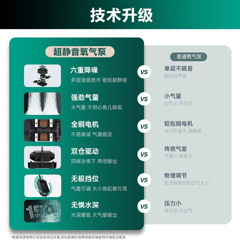 鱼缸氧气泵超静音增氧机养鱼专用小型氧气棒增氧机增氧泵大气量