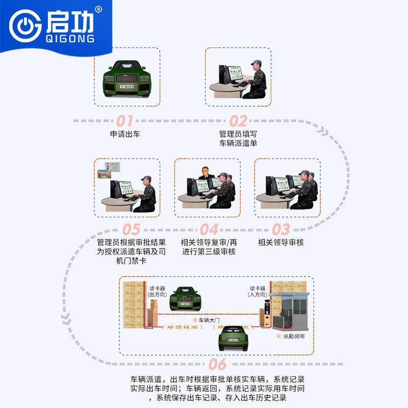营区管控智能派遣车管理系统自动道闸门禁智能车辆出入系统