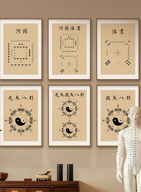 中医装饰画伏羲河图洛书挂画中式养生馆氛围感壁画先天后天八卦图