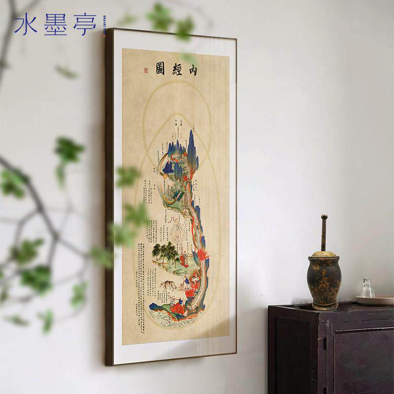 内经图 中医诊所大厅挂画 画新中式医院门诊药店学校竖版经络装饰