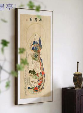 内经图 中医诊所大厅挂画 画新中式医院门诊药店学校竖版经络装饰