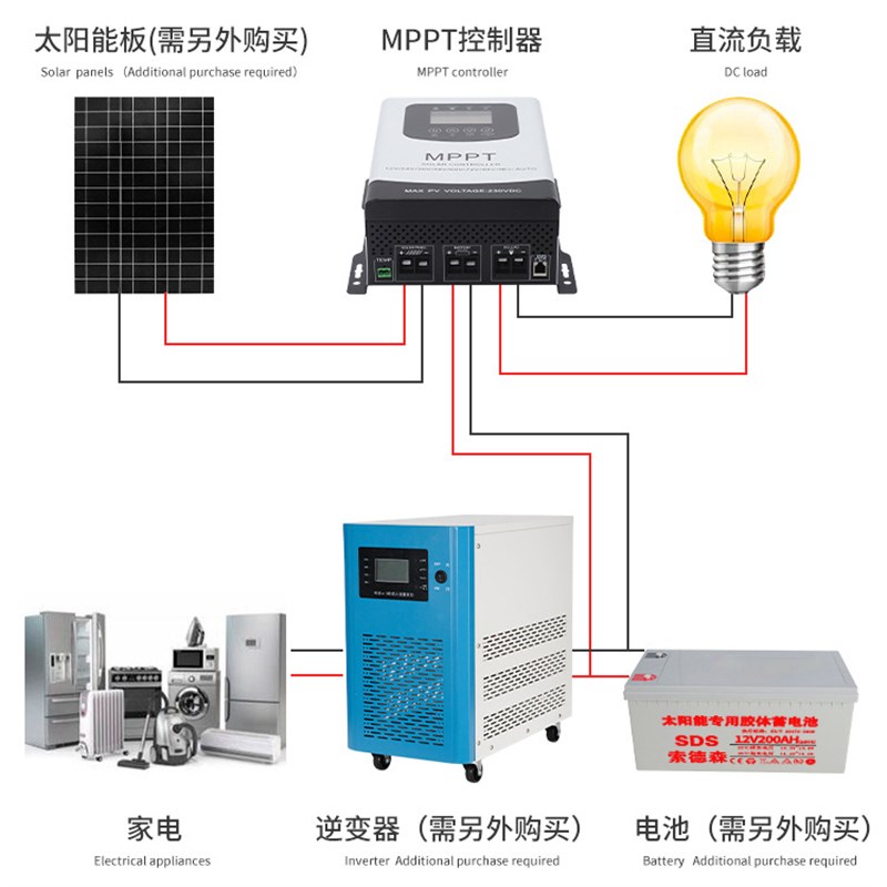 MPPT太阳能控制器12V24V48V60V72V96V全自动通用型太阳能板充电器