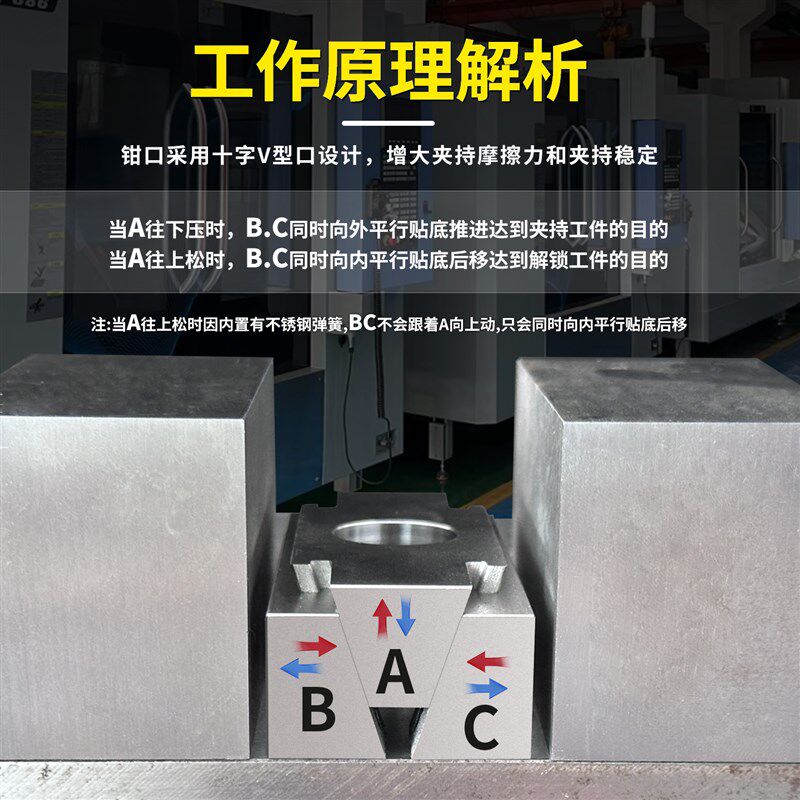 加长款OK夹具双向气动CNC工装斜楔式膨胀夹紧加工中心精密台虎钳