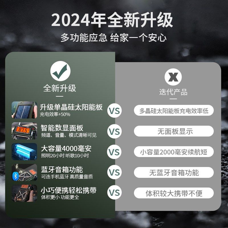 多功能战备应急收音机手摇发电太阳能手电筒充电全波段卫星播放器图片