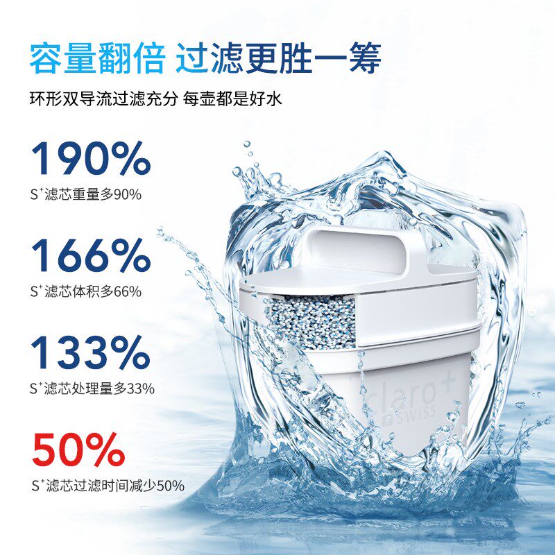 Claro科睿仕滤芯净水壶过滤水壶软化自来水净饮水机进口加强滤芯