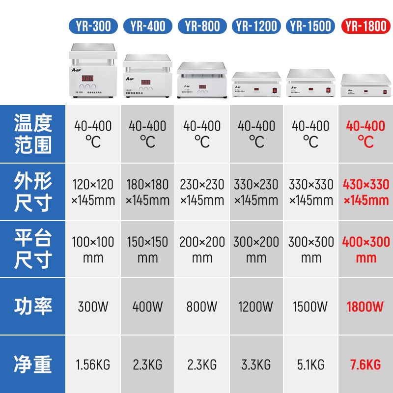 A-BF/不凡 智能数显恒温加热台焊接拆焊塑封预恒温热加热台YR-300