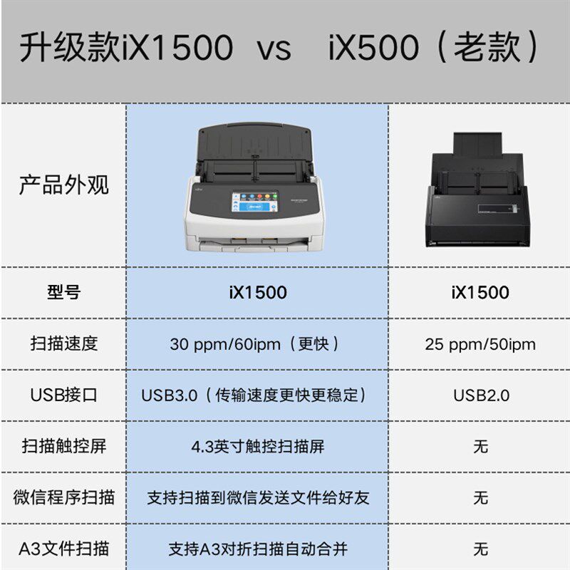 顺丰富士通扫描仪iX500/ix1400/IX1500/IX1600/馈纸式扫描仪彩色A