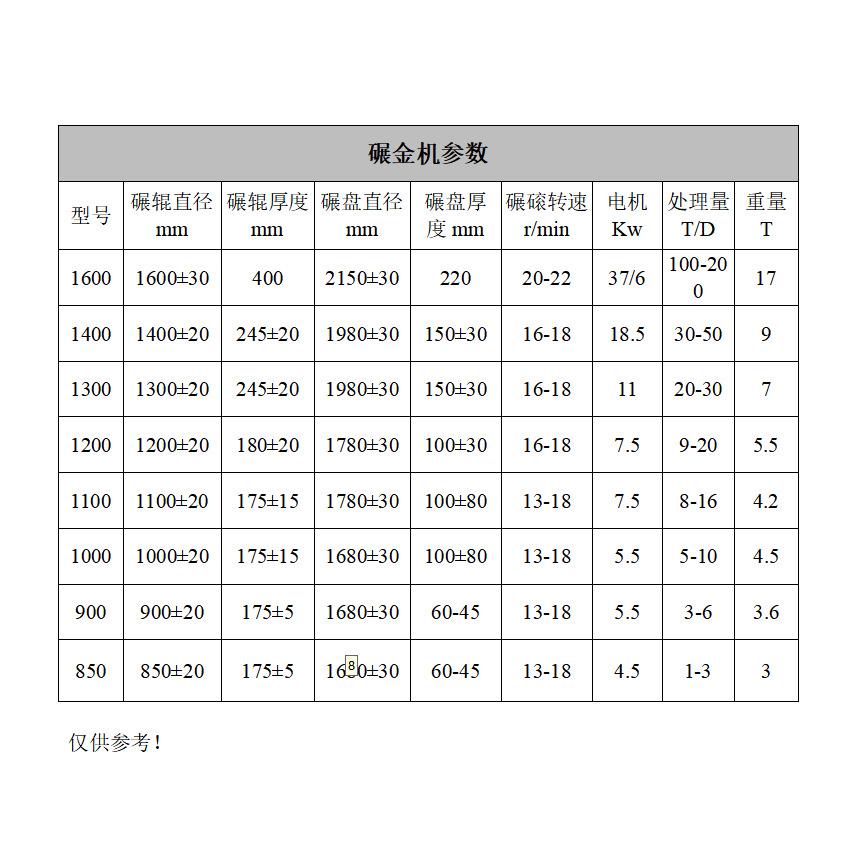 加厚岩金矿石湿研磨碾金机 水银混汞电碾子 柴油发动机双轮辗磨机
