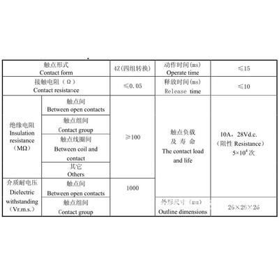 JQX-40MB 小型强功率密封直流电磁继电器 航空航天船舶继电器