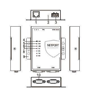 NP5000-1T-2DI(3IN1)-DB-P 三旺 2路3IN1 DB9串口转1路电口
