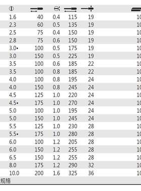 德国 威汉Wiha 06568/06569/06570/06571/06573 一字螺丝起子