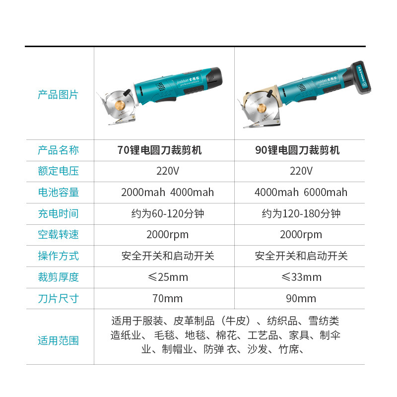 金德保电动剪刀裁布裁剪机手持式小型电剪子裁缝专业充电家用切布