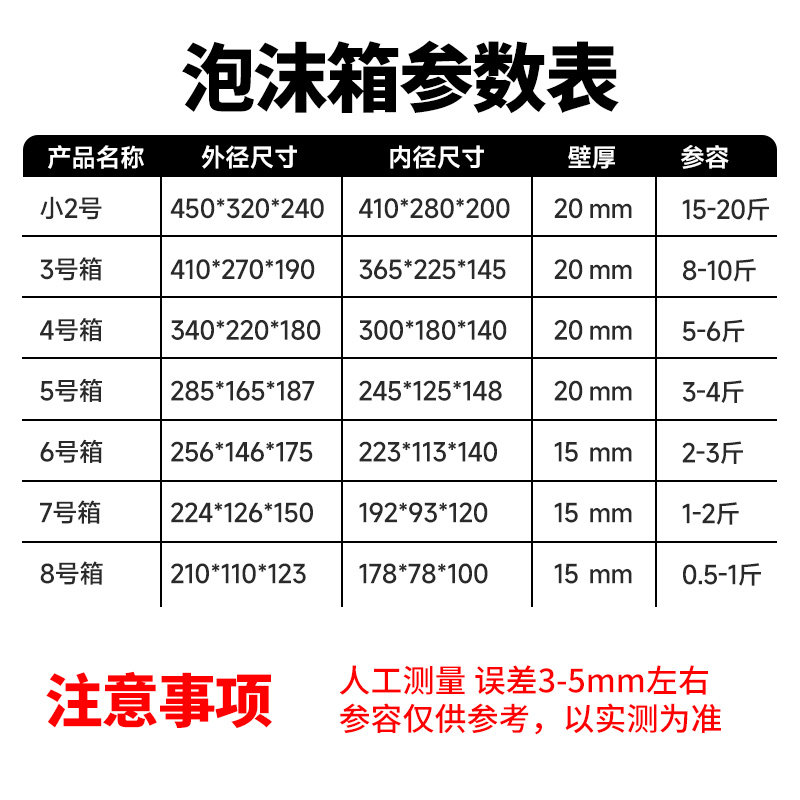 邮政3.4.5.6.7.8号泡沫箱种植水产加厚防震冷藏箱水果保温箱