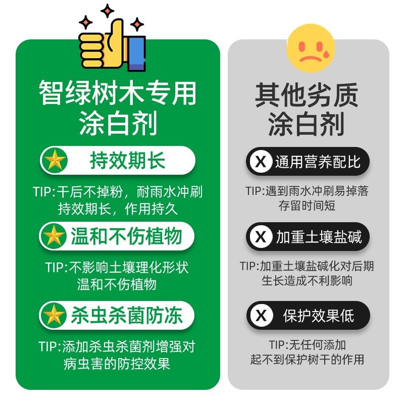 树木涂白剂果树树干盆景防虫大树防冻园林杀菌抗病防霜冬季天防寒