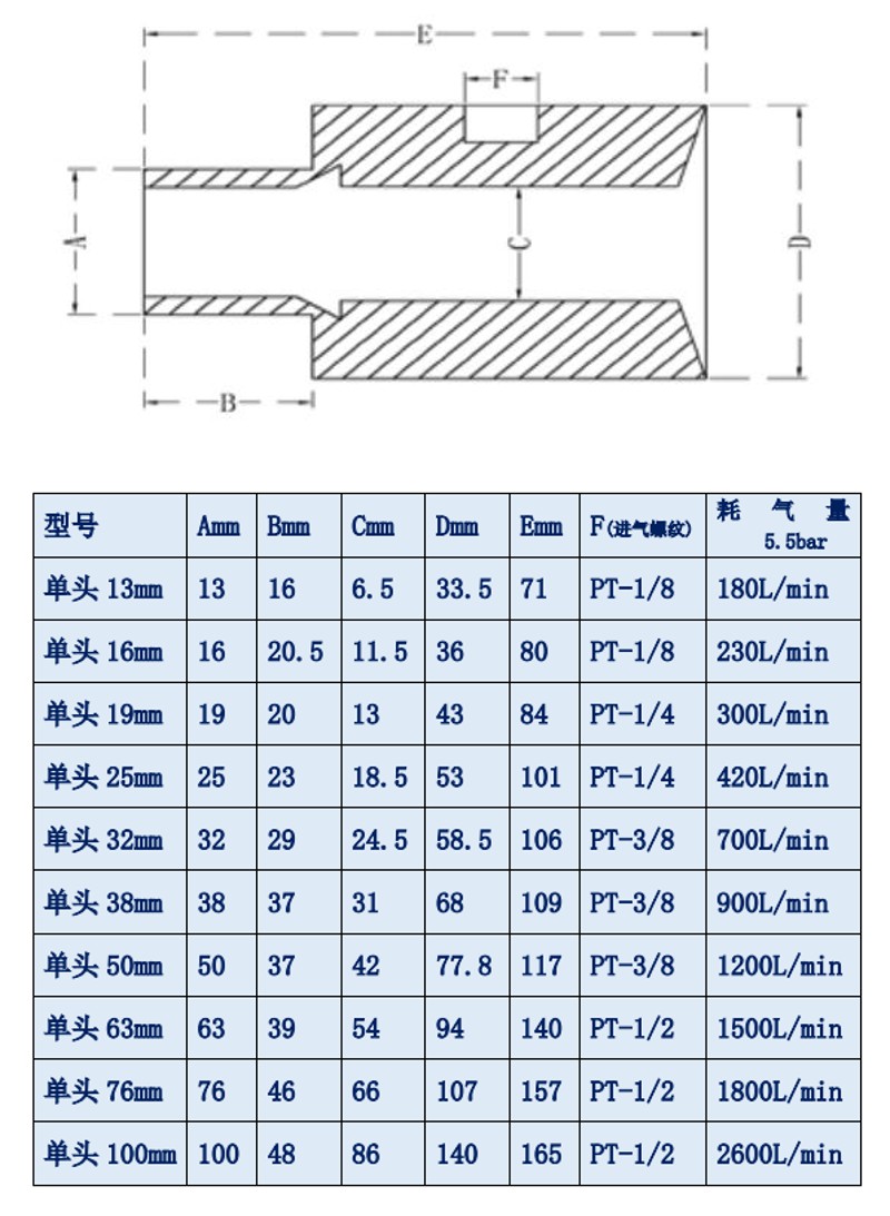 空气放大器单头气力输送器真空产生器气动上料器粉料吸料器