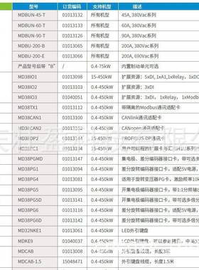 MD38DP2汇川PROFIBUS-DP通讯卡MD38PGMD