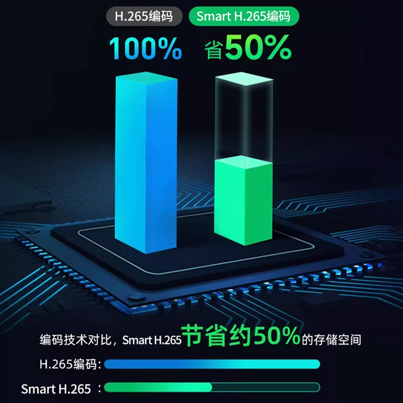 大华监控摄像头商用红外夜视手机远程高清商超室外POE网络摄像机