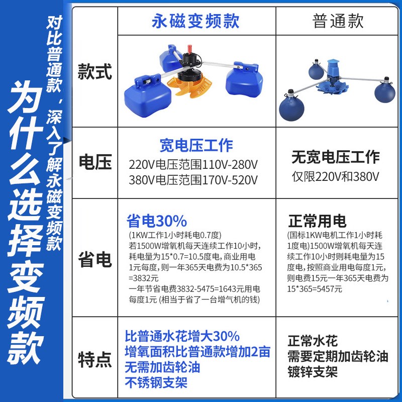 永磁变频鱼塘增氧机叶轮式专用节能大功率全自动增氧泵池塘制氧泵