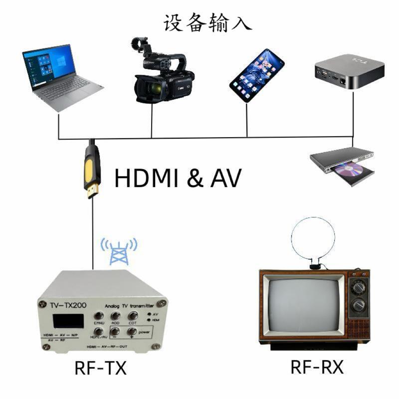 老电视转换器模拟信号无线发射器