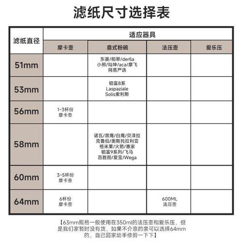 摩卡壶圆形滤纸意式咖啡机手柄专用粉碗过滤纸51/53/58mm咖啡滤纸