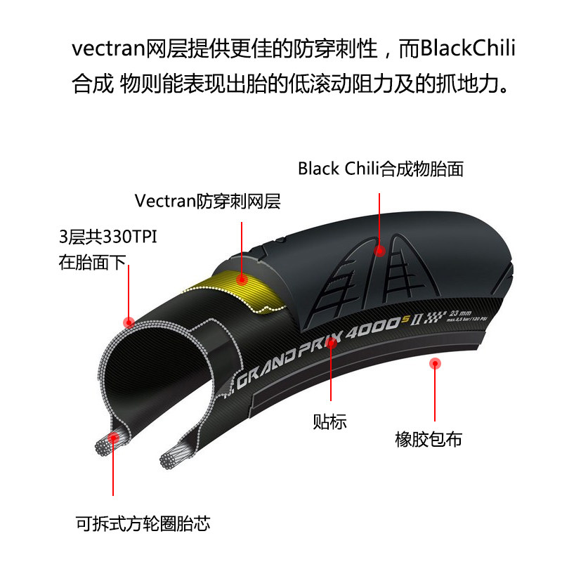马牌公路自行车折叠外胎700*23 25 四季真空轮胎鳄鱼皮管胎GP5000