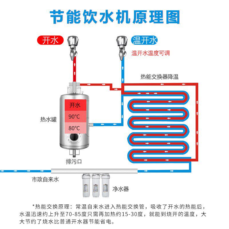 直饮水机工厂商用ro反渗透净水过滤一体烧水大容量节能温热开水器
