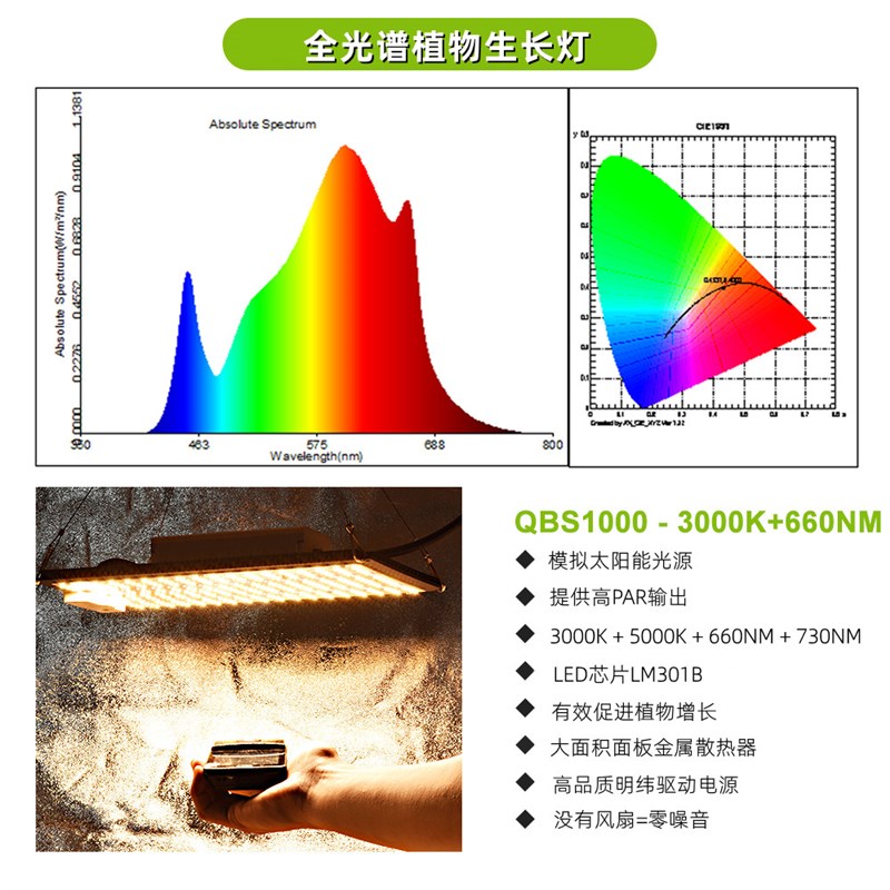 全光谱高光效芯片LED植物生长灯量子板温室大棚育苗多肉补光灯图片