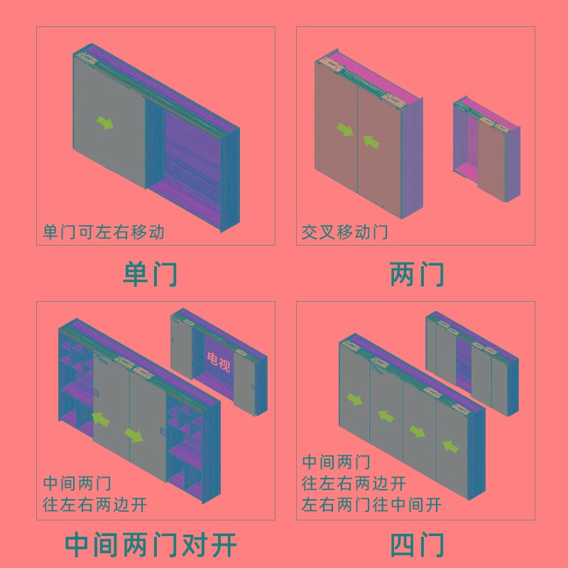 升级款电视柜平趟巴士门滑轨道家用衣柜推拉移门吊轨导轨五金配件