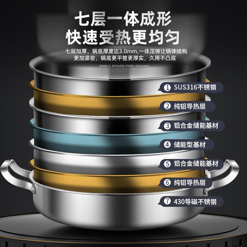 平底锅不粘锅无涂层家用烙饼316不锈钢电饼铛商用水煎包双耳煎锅