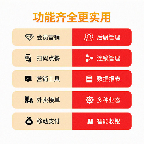 收银机商用餐饮触摸点单奶茶饭店对接外送支付扫码点餐收款All