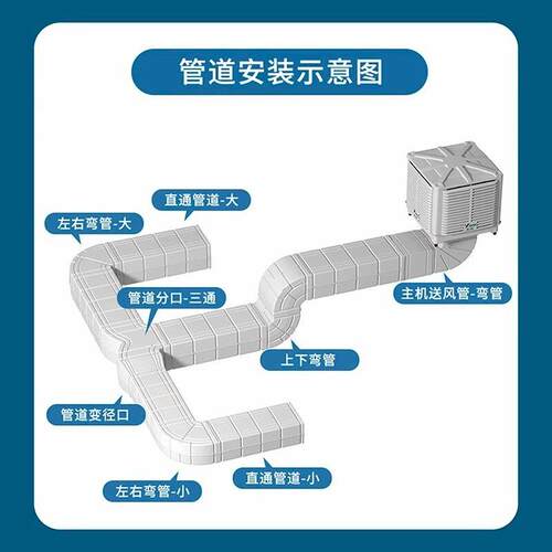 莱冷丰工业MAGA-102风PP风管大口径阻燃通风管道耐温防弯机头工腐