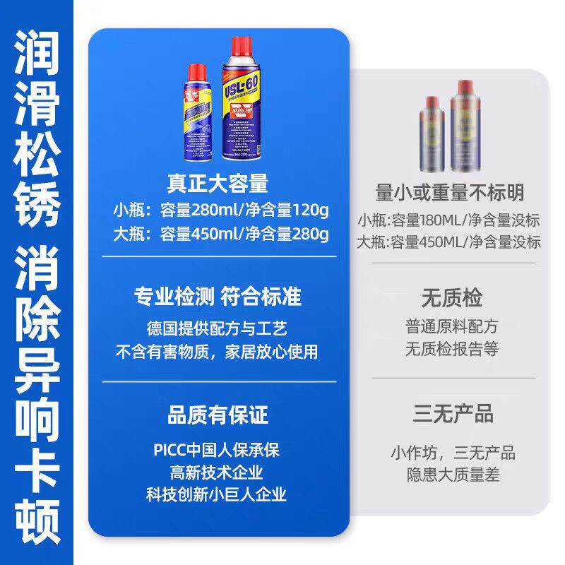 除锈松锈剂润滑剂金属强力清洗液螺栓松动剂防锈门窗异响
