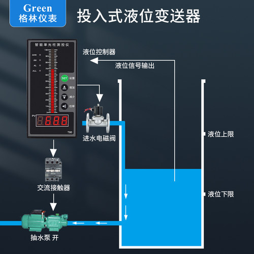 投入式液位变送器 液位感测器静压液位计水位感测器4-20MA RS485