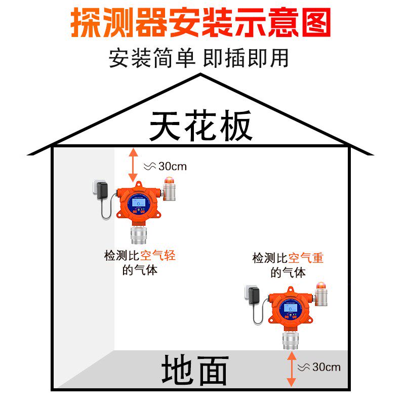 固定式四合一气体检测仪二合三可燃氧气硫化氢一氧化碳探测警报器