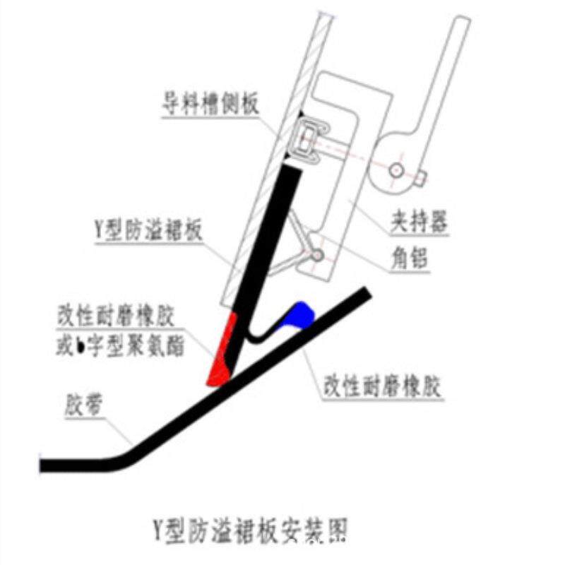 Y型防溢裙板 聚氨酯挡煤皮子 导料槽防溢裙边