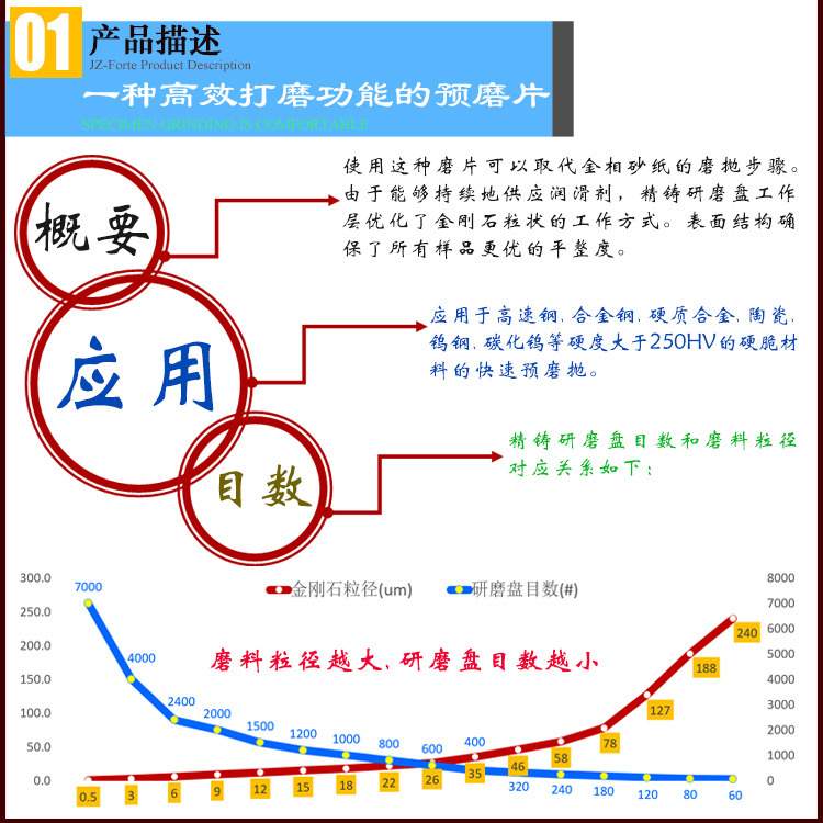 JZ-Forte金刚石磁吸研磨盘钨钢陶瓷碳化硅晶片坚硬材料金属背底盘