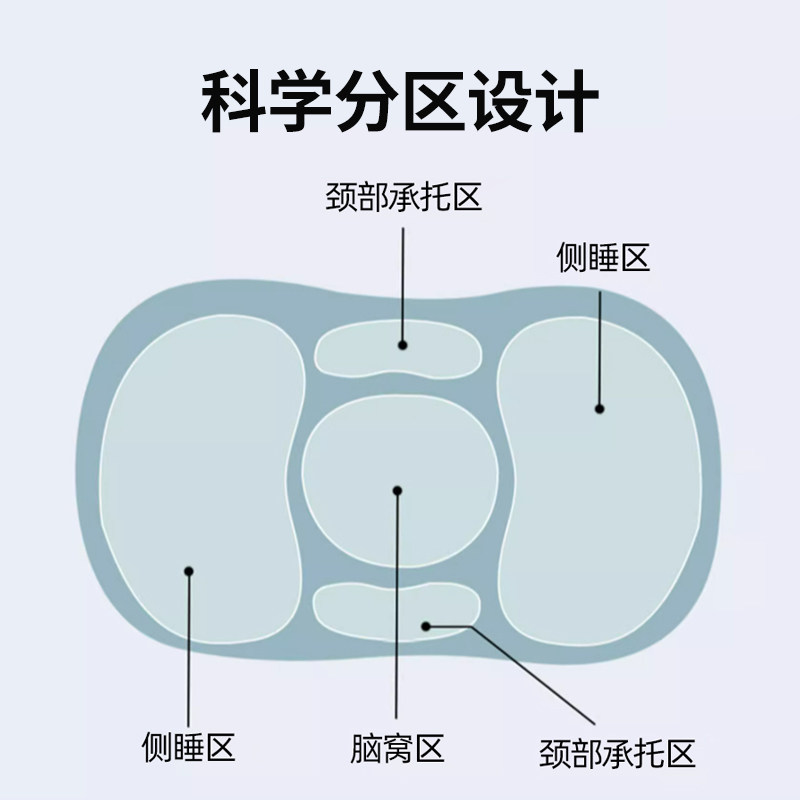 儿童记忆棉枕头大鹅豆豆枕学生宿舍分区护颈椎助睡眠单人枕芯整头