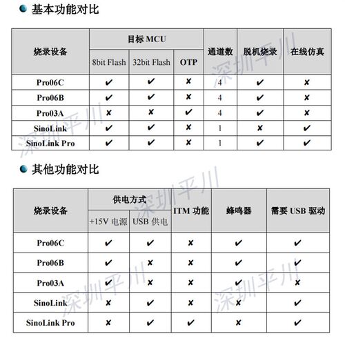 中颖烧录器PRO-06C 烧录器PRO06C编程器 USB烧录器PRO06C