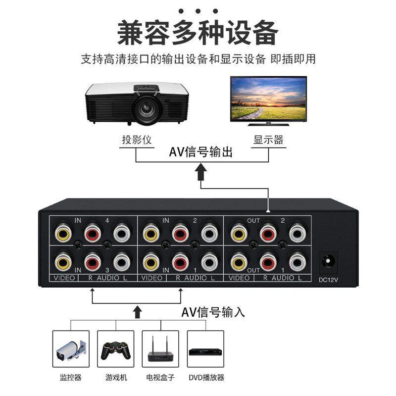 音视频自动切换器 4进2出 4x2AV共享器自动识别 黄红白 带遥控器