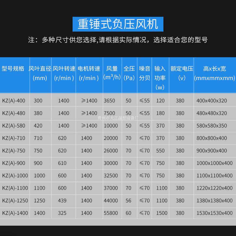 重锤负压风机 排气扇/水帘风机/不锈钢风机/1250型畜牧风机1.38米