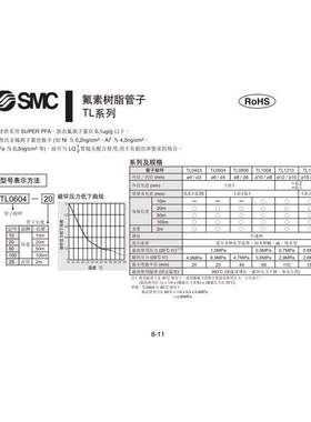 SMC气管TLMO806BU-20