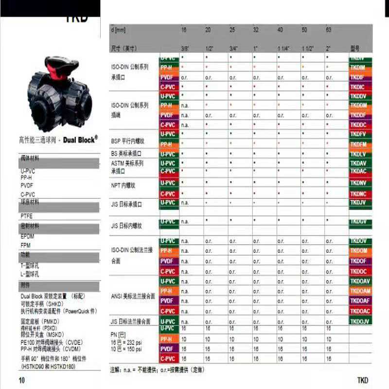 FIP 3通球阀3/4 内螺纹 LKDFM034E 现货